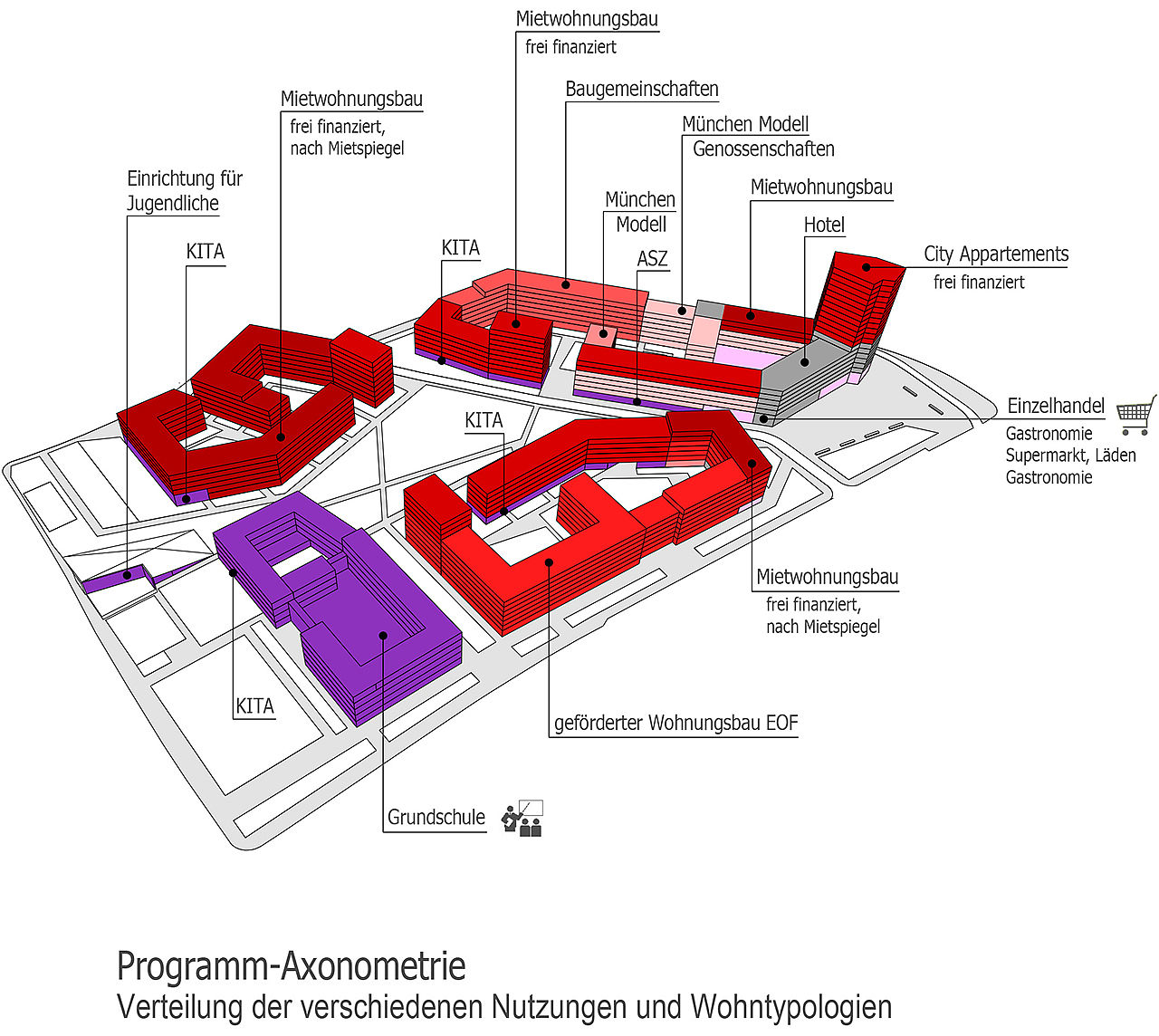 Zschokkestraße| Westendstraße