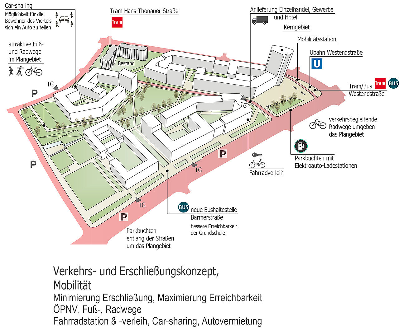 Zschokkestraße| Westendstraße