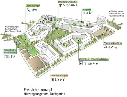 Zschokkestraße| Westendstraße