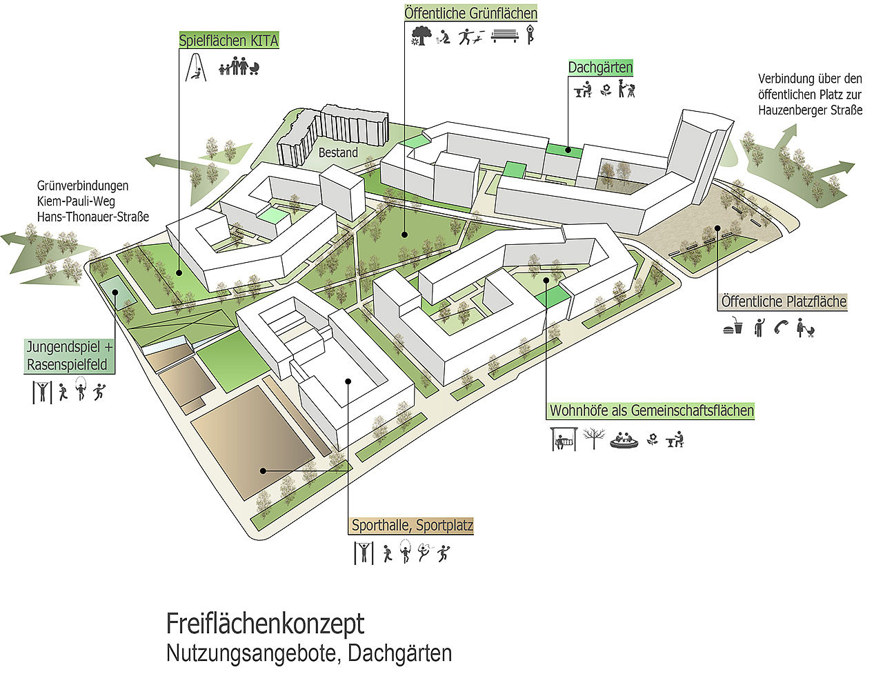 Zschokkestraße| Westendstraße