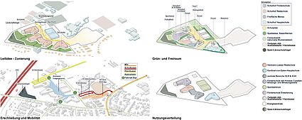 Städtebaulich-landschaftsplanerischer Wettbewerb "Bildungscampus, Dülmen"