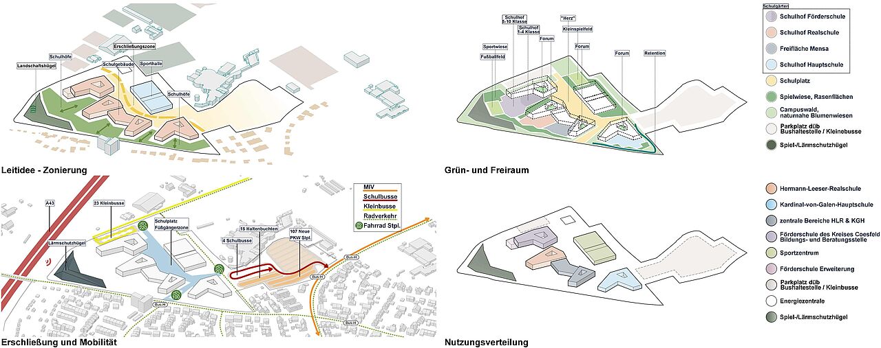 Städtebaulich-landschaftsplanerischer Wettbewerb "Bildungscampus, Dülmen"
