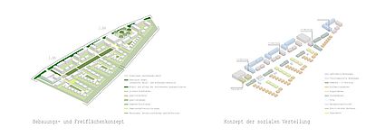 WB Ochsenau – Bereich Ost, Landshut