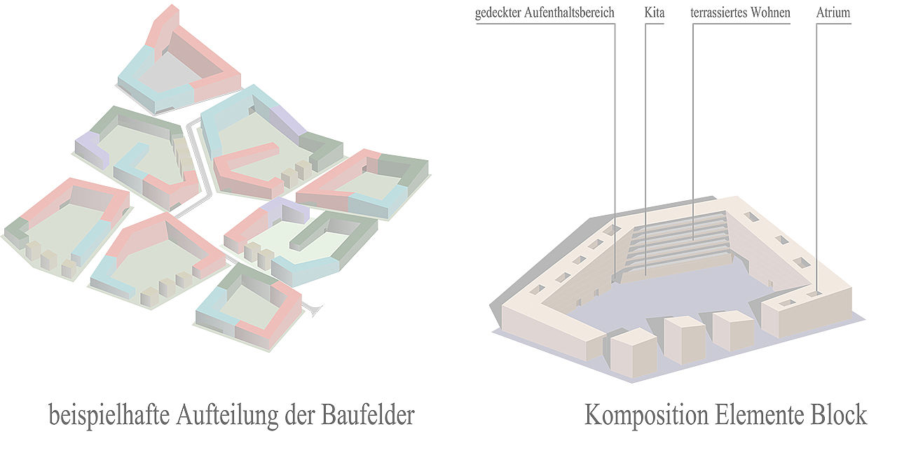 Freiham Nord