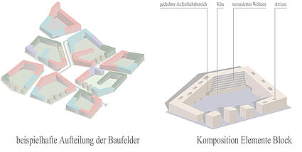 Freiham Nord